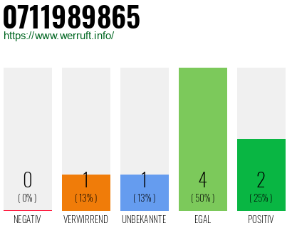 Rufnummer 0711989865 Telefonnummer 0711989865