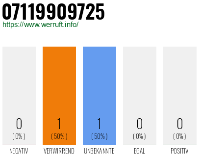 Rufnummer 07119909725 Telefonnummer 07119909725