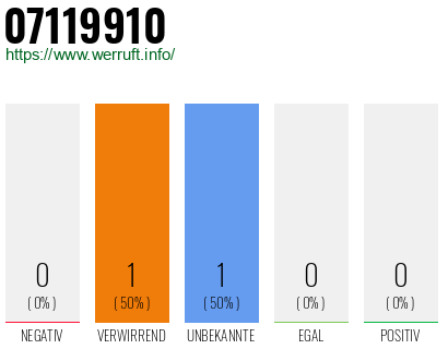 Rufnummer 07119910 Telefonnummer 07119910