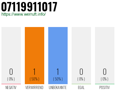Rufnummer 07119911017 Telefonnummer 07119911017