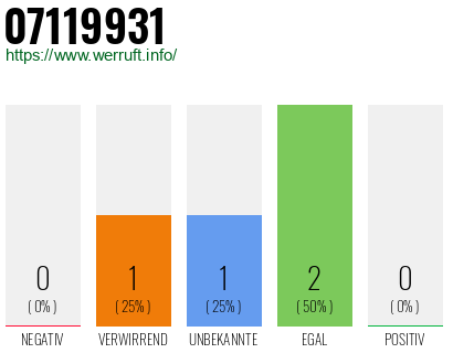 Telefonnummer 07119931