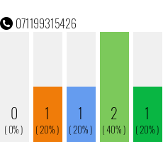 Telefonnummer 071199315426