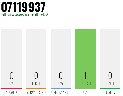 Telefonnummer 07119937
