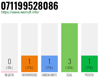 Rufnummer 071199528086 Telefonnummer 071199528086