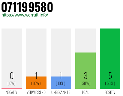 Telefonnummer 071199580