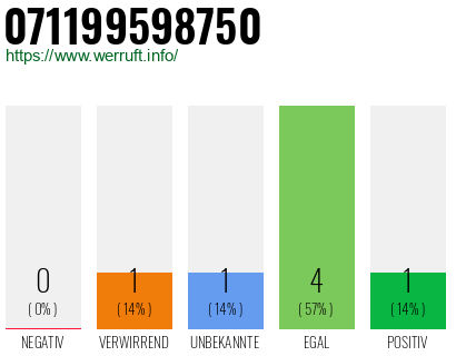 Rufnummer 071199598750 Telefonnummer 071199598750