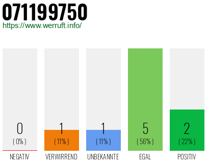 Telefonnummer 071199750