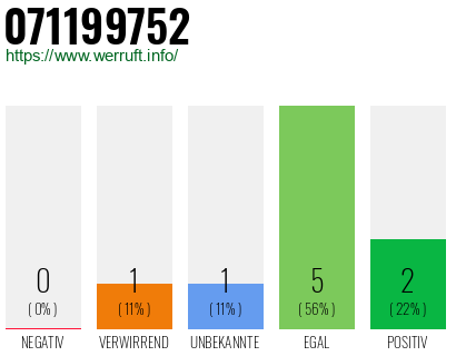 Telefonnummer 071199752