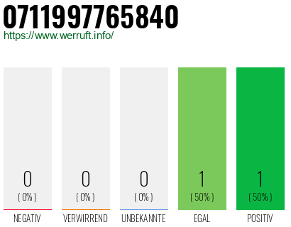 Telefonnummer 0711997765840