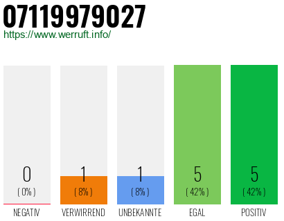 Telefonnummer 07119979027