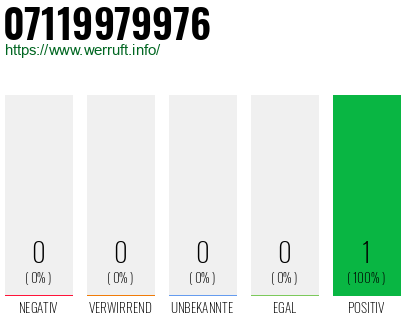 Telefonnummer 07119979976