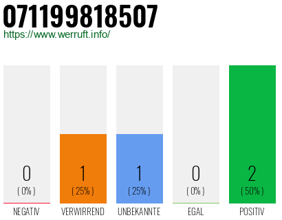 Rufnummer 071199818507 Telefonnummer 071199818507