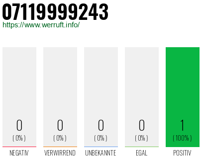 Telefonnummer 07119999243