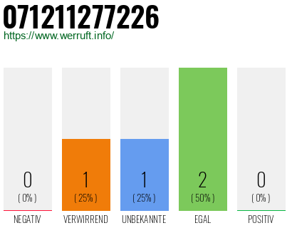 Rufnummer 071211277226 Telefonnummer 071211277226