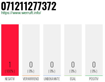 Telefonnummer 071211277372