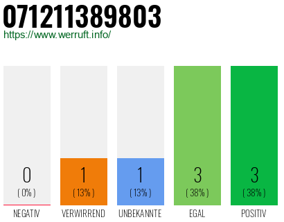 Rufnummer 071211389803 Telefonnummer 071211389803