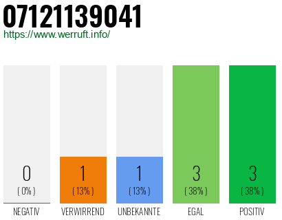Rufnummer 07121139041 Telefonnummer 07121139041