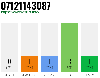Rufnummer 07121143087 Telefonnummer 07121143087