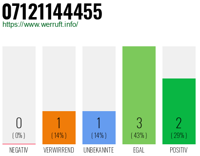 Rufnummer 07121144455 Telefonnummer 07121144455