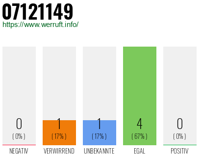 Rufnummer 07121149 Telefonnummer 07121149