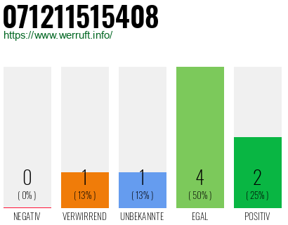 Rufnummer 071211515408 Telefonnummer 071211515408