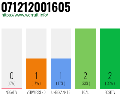 Rufnummer 071212001605 Telefonnummer 071212001605