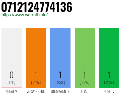 Rufnummer 0712124774136 Telefonnummer 0712124774136