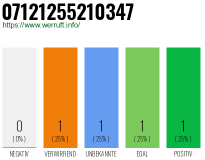 Rufnummer 07121255210347 Telefonnummer 07121255210347