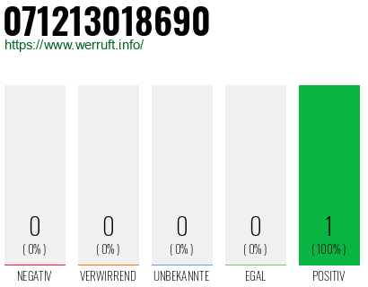 Rufnummer 071213018690 Telefonnummer 071213018690