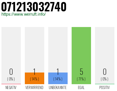 Rufnummer 071213032740 Telefonnummer 071213032740