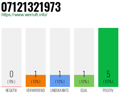 Telefonnummer 07121321973