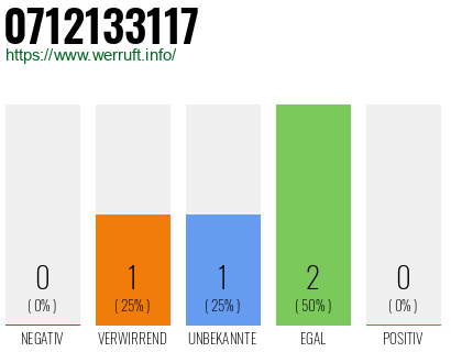 Rufnummer 0712133117 Telefonnummer 0712133117