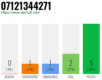 Rufnummer 07121344271 Telefonnummer 07121344271