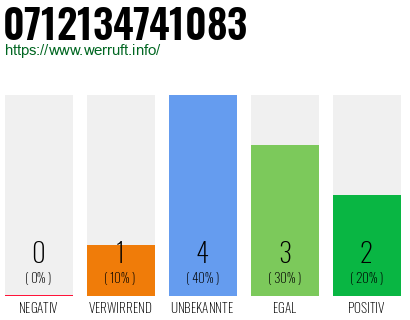Rufnummer 0712134741083 Telefonnummer 0712134741083