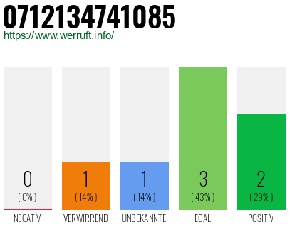 Rufnummer 0712134741085 Telefonnummer 0712134741085