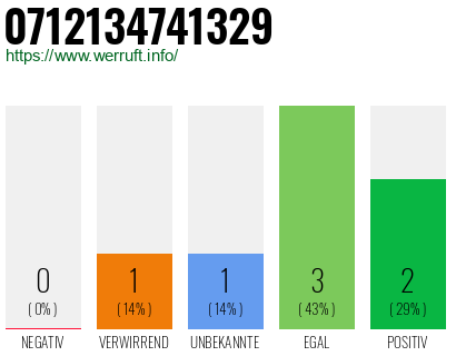 Rufnummer 0712134741329 Telefonnummer 0712134741329
