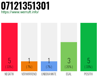 Rufnummer 07121351301 Telefonnummer 07121351301