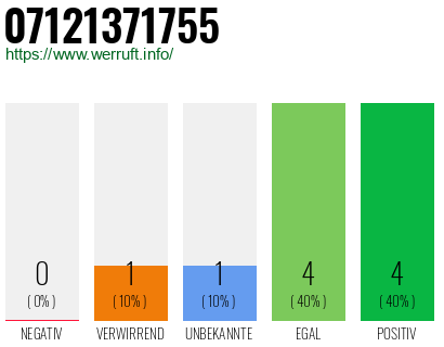Rufnummer 07121371755 Telefonnummer 07121371755