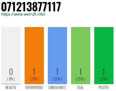 Rufnummer 071213877117 Telefonnummer 071213877117