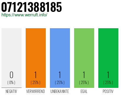 Rufnummer 07121388185 Telefonnummer 07121388185