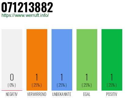Rufnummer 071213882 Telefonnummer 071213882