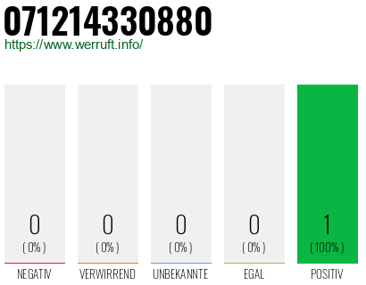 Rufnummer 071214330880 Telefonnummer 071214330880
