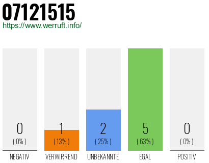 Rufnummer 07121515 Telefonnummer 07121515