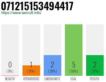 Rufnummer 071215153494417 Telefonnummer 071215153494417