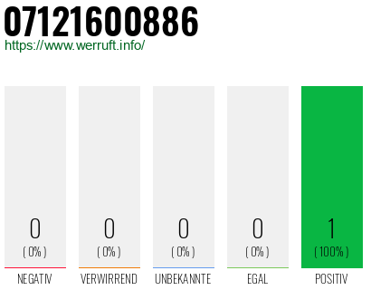Rufnummer 07121600886 Telefonnummer 07121600886