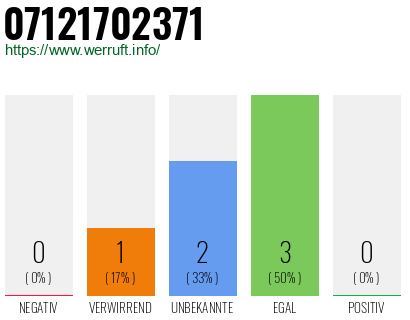 Telefonnummer 07121702371
