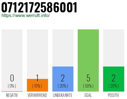 Rufnummer 0712172586001 Telefonnummer 0712172586001