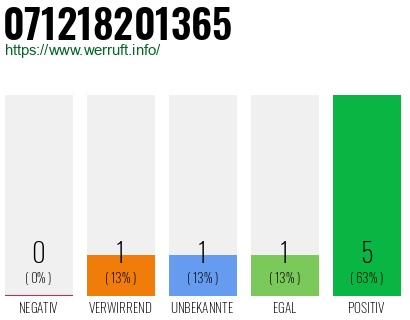 Telefonnummer 071218201365