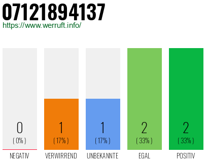 Telefonnummer 07121894137