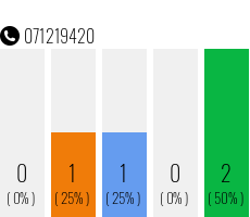 Telefonnummer 071219420